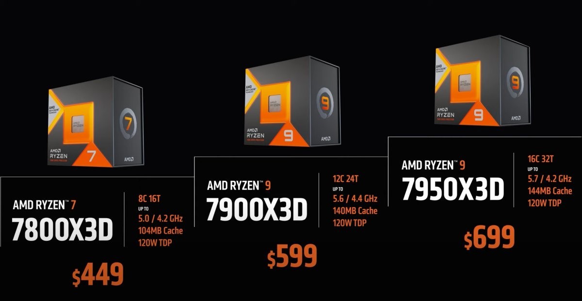 449到699美元 AMD月底开卖X3D系列高端处理器