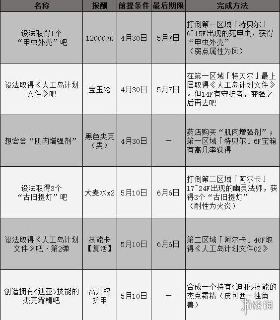 女神异闻录3携带版委托攻略汇总表-委托任务怎么完成