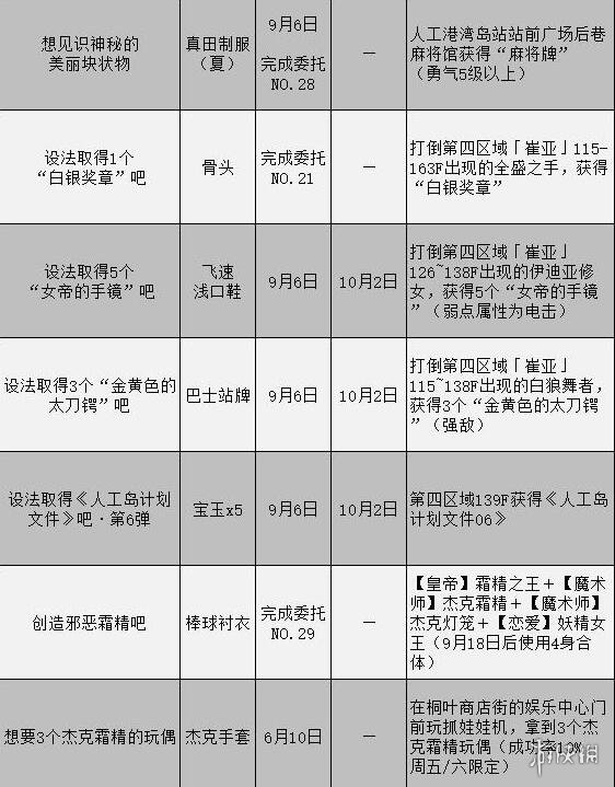 女神异闻录3携带版委托攻略汇总表-委托任务怎么完成