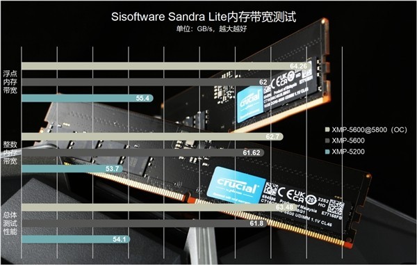 英睿达DDR5 5600MT/s电脑内存深度测评