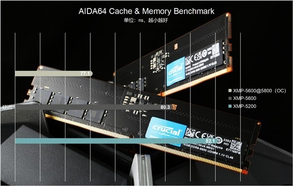 英睿达DDR5 5600MT/s电脑内存深度测评