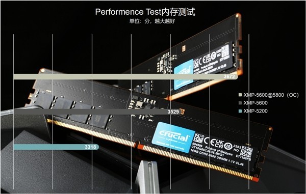 英睿达DDR5 5600MT/s电脑内存深度测评