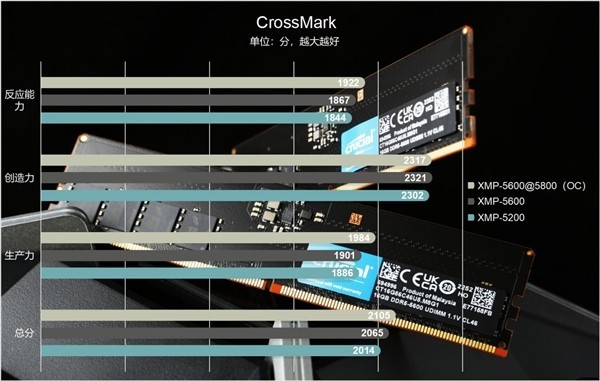 英睿达DDR5 5600MT/s电脑内存深度测评