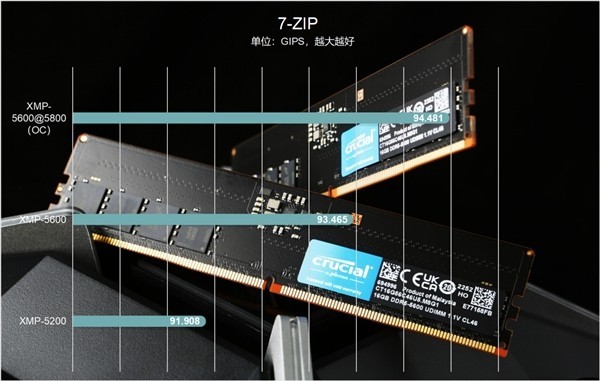 英睿达DDR5 5600MT/s电脑内存深度测评