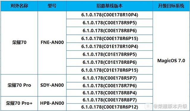 荣耀70新系统升级： MagicOS 7.0公测