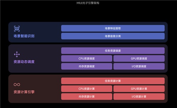 小米MIUI 14开始推送：首批共支持11款机型