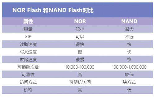 AI计算时代，25年工龄的RRAM渐入佳境