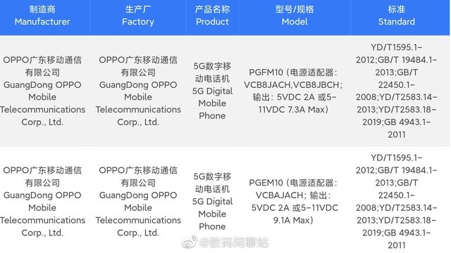 OPPO Find X6 Pro入网，或唯一支持100W快充影像旗舰