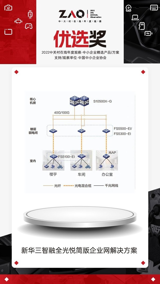 2022年中小企业精选产品/方案奖项公布，新华三斩获五项大奖