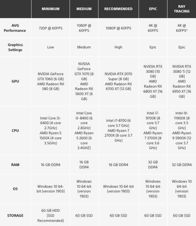 TPS Roguelike游戏《死亡回归》今日上线！