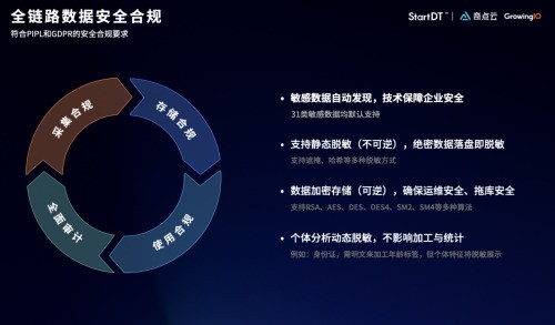 GrowingIO张溪梦：数据闭环趋势明显、全域营销将成主流，TOB企业如何破局？