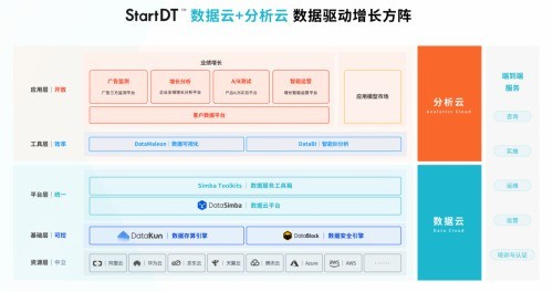 GrowingIO张溪梦：数据闭环趋势明显、全域营销将成主流，TOB企业如何破局？