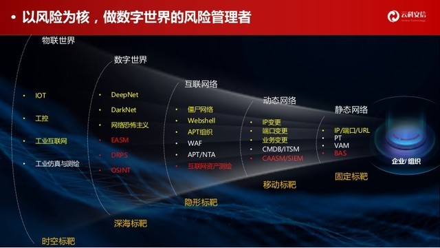 云科安信战略升级：以风险为核，做数字世界的风险管理者