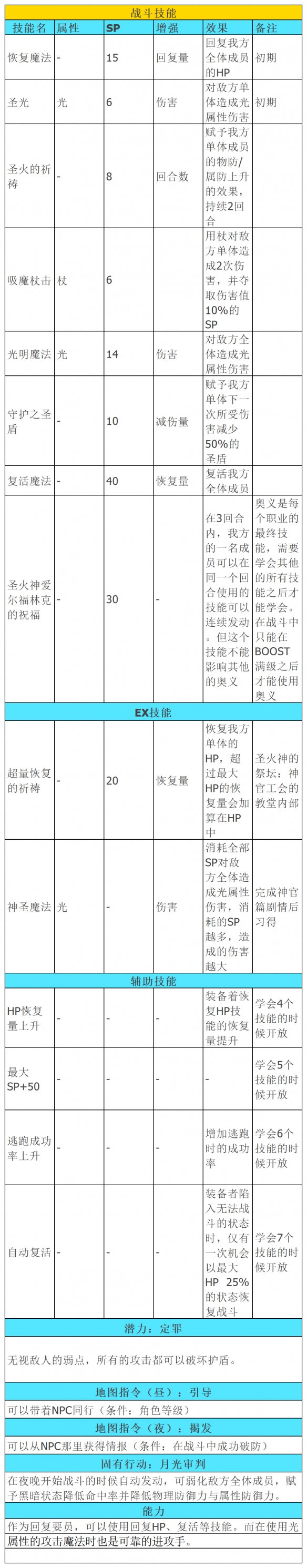 八方旅人2神官都有什么技能-神官特米诺斯全技能介绍