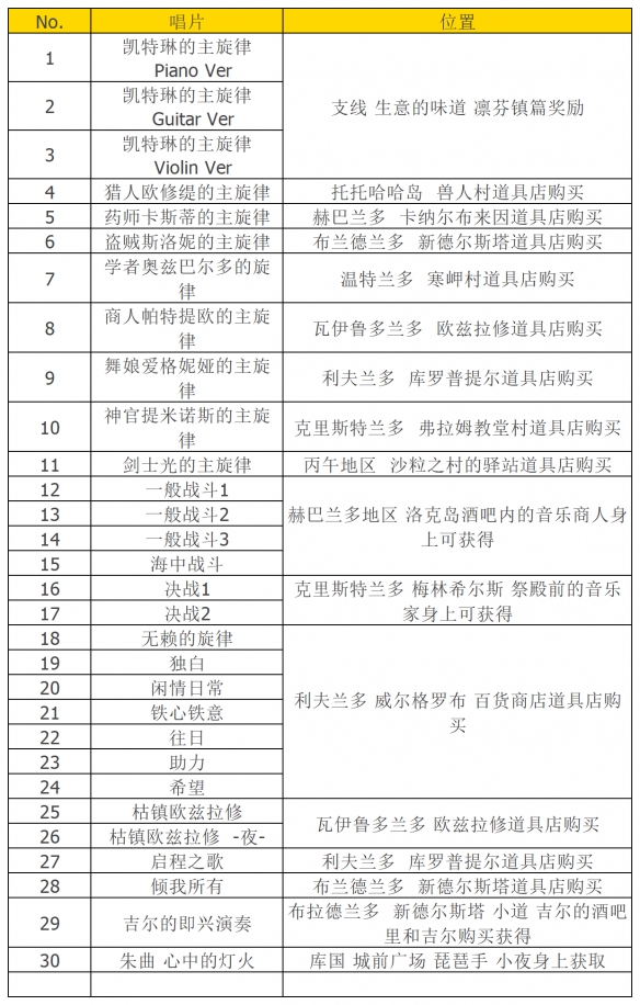 八方旅人2唱片都在哪-八方旅人2全唱片获得位置一览