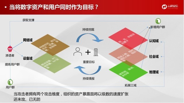 云科安信战略升级：以风险为核，做数字世界的风险管理者