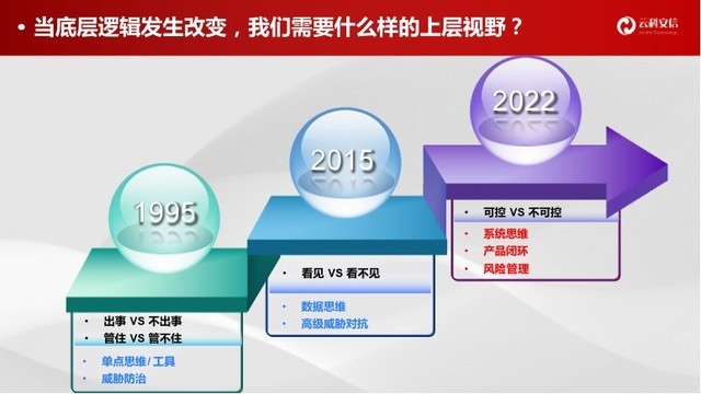 云科安信战略升级：以风险为核，做数字世界的风险管理者