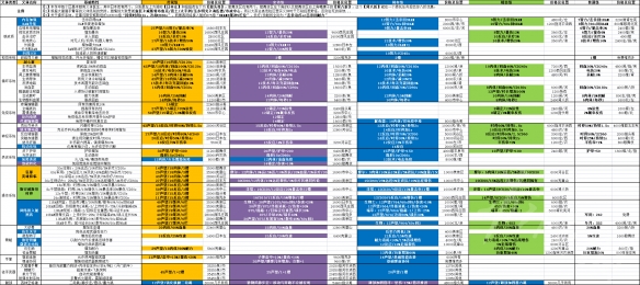 赛博朋克2077全义体图分享-赛博朋克2077有哪些义体值得购买