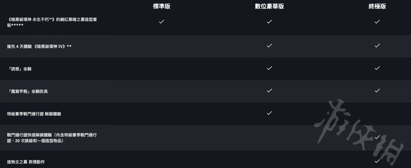 暗黑破坏神4各版本区别介绍-暗黑破坏神4有哪些版本可以购买
