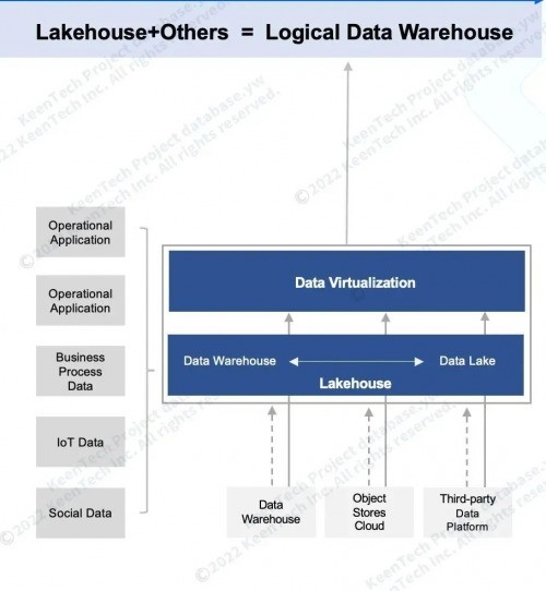 科杰科技产品以领先的DataOps能力 入选Gartner数据中台代表厂商