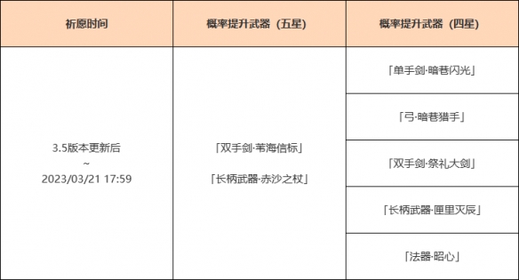 原神3.5迪希雅武器池是什么-原神3.5迪希雅武器池介绍