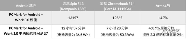 联发科移动计算平台Kompanio亮相MWC 2023，升级Chromebook高端产品体验