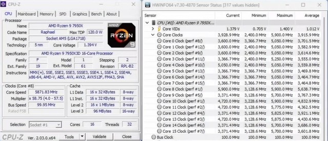 性能炸裂！AMD锐龙9 7950X3D被超频至5.9 GHz