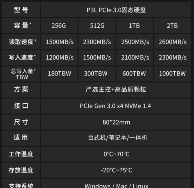 PCIe3.0 固态硬盘 2TB 499 元，折合两毛五/GB