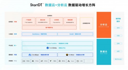 疯狂进化8年，这家企服公司已迈向企业级元年