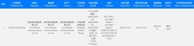 120W快充！iQOO Z7手机通过3C认证