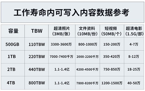 Crucial英睿达P3 Plus SSD：高性价比存储扩容方案