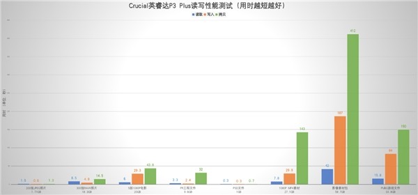 Crucial英睿达P3 Plus SSD：高性价比存储扩容方案