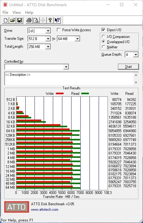 Crucial英睿达P3 Plus SSD：高性价比存储扩容方案