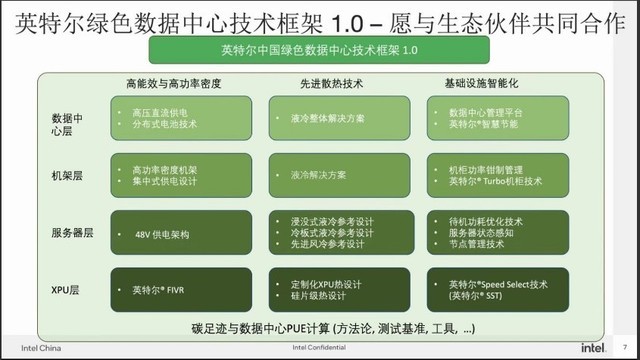 探索“绿色计算”前沿技术，清华AIR、英特尔联合发力