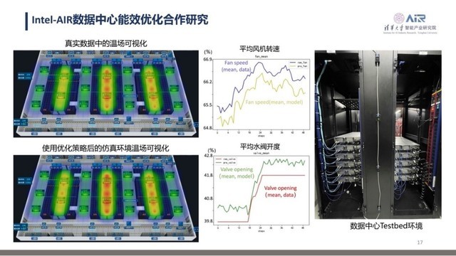 探索“绿色计算”前沿技术，清华AIR、英特尔联合发力