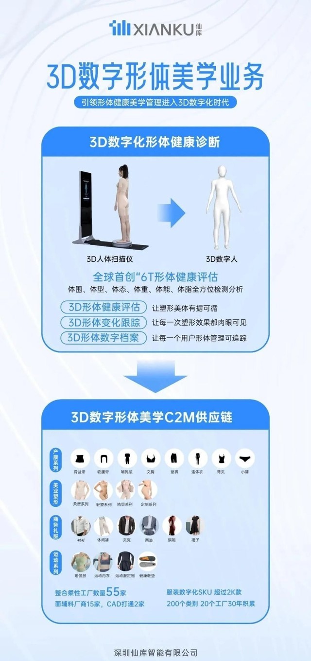 为“美”奔赴，仙库3D数字化形体美学亮相广州美博会