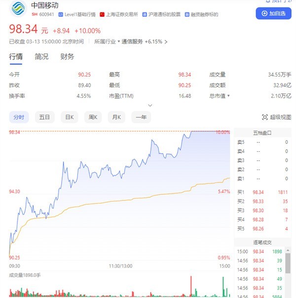 中国移动市值2.1万亿创新高