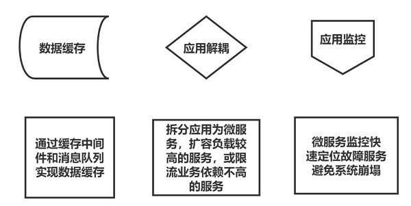 为什么要将程序部署到云服务器上？华为云开年采购季Web及移动App上云体验