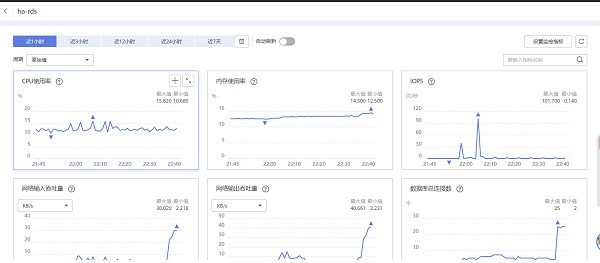 华为云网站高可用测评：性能超预期，开年采购福利继续