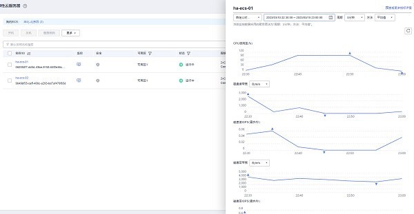 华为云网站高可用测评：性能超预期，开年采购福利继续