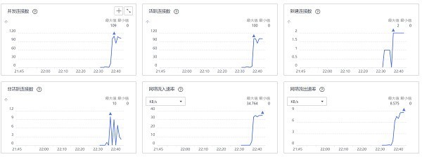 华为云网站高可用测评：性能超预期，开年采购福利继续