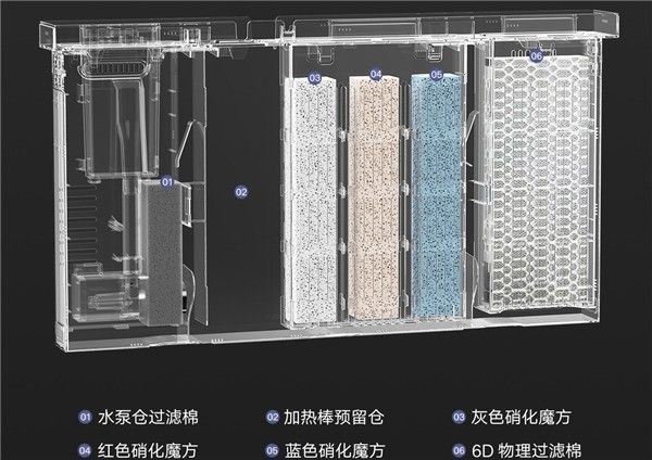 小米智能鱼缸开售：399元 半年免换水