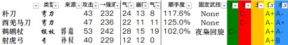 卧龙苍天陨落全武器数据一览-卧龙武器双加点数据汇总表