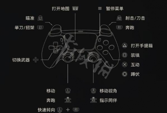 生化危机4重制版按键操作指南-生化危机4重制版按键怎么用