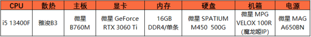 超龙妹&魔龙姬 微星IP主题 定制微星全家桶发布！