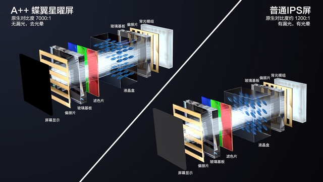 2023年画质天花板！TCL发布全球首台“双5000”QD-MiniLED电视X11G