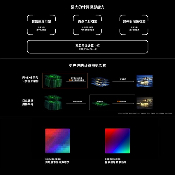 OPPO Find X6影像算法升级：还原自然明暗影调