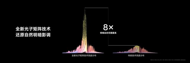 OPPO发布全新影像旗舰Find X6系列，引领移动影像进入全主摄时代