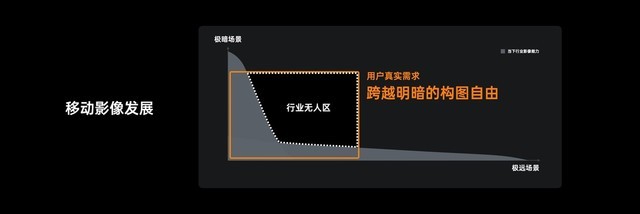 OPPO发布全新影像旗舰Find X6系列，引领移动影像进入全主摄时代