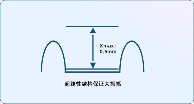 瑞声科技全球首发AR专用超线性扬声器，助力Rokid Max体验新“声”级